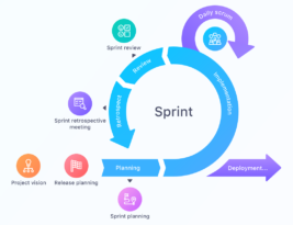 Mastering Scrum Sprint Planning: 6 practical solutions to overcome common issues